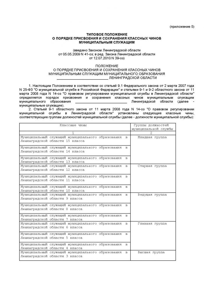 Областной закон Ленинградской области от 11.03.2008 N 14-оз (ред. от 18.04.2012) "О правовом регулировании муниципальной службы в Ленинградской области" (принят ЗС ЛО 13.02.2008)