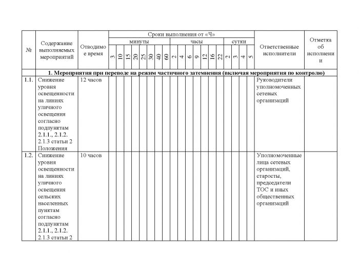 Постановление от 21.10.2011 № 155 Об организации световой маскировки территории МО Кузьмоловское городское поселение при угрозе и ведении военных действий