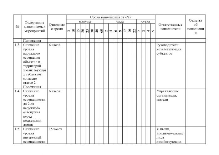 Постановление от 21.10.2011 № 155 Об организации световой маскировки территории МО Кузьмоловское городское поселение при угрозе и ведении военных действий