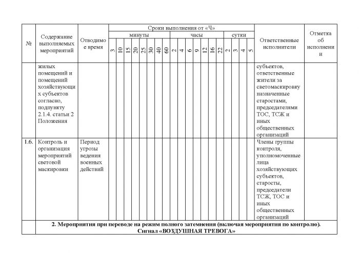 Постановление от 21.10.2011 № 155 Об организации световой маскировки территории МО Кузьмоловское городское поселение при угрозе и ведении военных действий