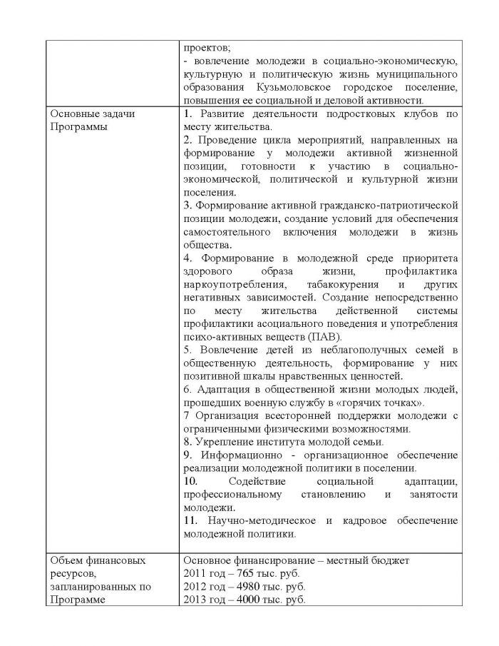 Постановление от 26.10.2011 № 157 Об утверждении муниципальной целевой программы &laquo;Основные направления развития молодежной политики в МО Кузьмоловское городское поселение Всеволожского муниципального района Ленинградской области на 2011 год &ndash; 2013 год&raquo;