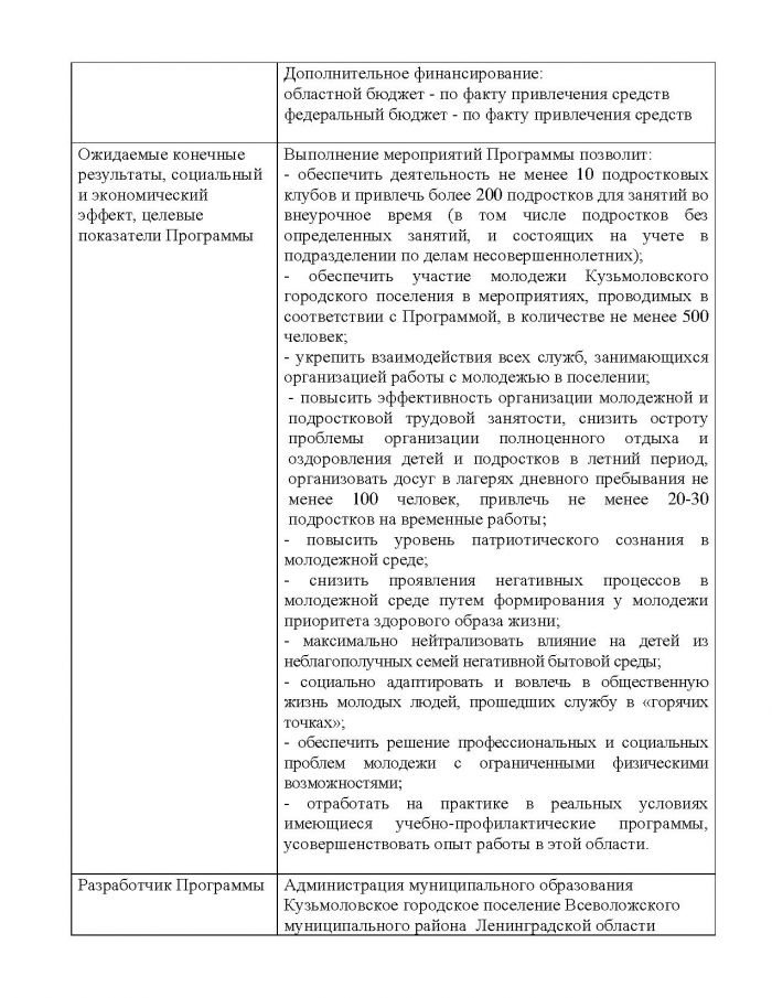 Постановление от 26.10.2011 № 157 Об утверждении муниципальной целевой программы &laquo;Основные направления развития молодежной политики в МО Кузьмоловское городское поселение Всеволожского муниципального района Ленинградской области на 2011 год &ndash; 2013 год&raquo;