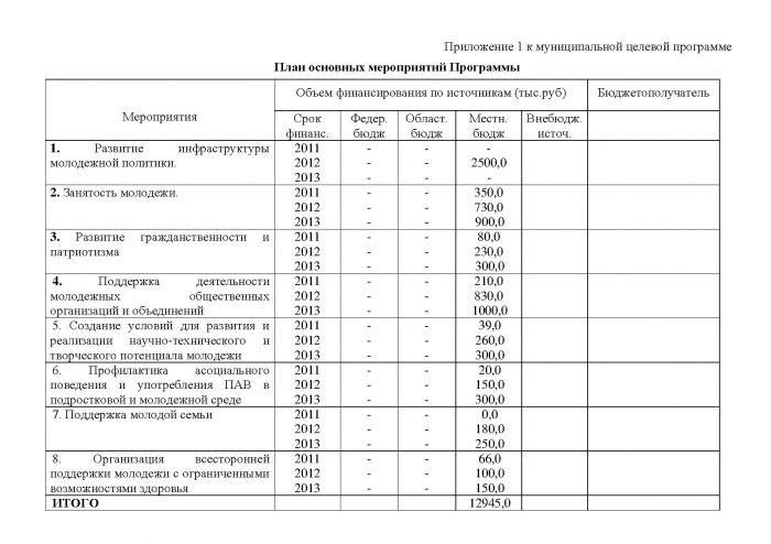 Постановление от 26.10.2011 № 157 Об утверждении муниципальной целевой программы &laquo;Основные направления развития молодежной политики в МО Кузьмоловское городское поселение Всеволожского муниципального района Ленинградской области на 2011 год &ndash; 2013 год&raquo;