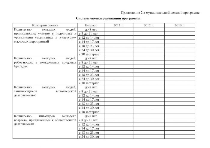 Постановление от 26.10.2011 № 157 Об утверждении муниципальной целевой программы &laquo;Основные направления развития молодежной политики в МО Кузьмоловское городское поселение Всеволожского муниципального района Ленинградской области на 2011 год &ndash; 2013 год&raquo;