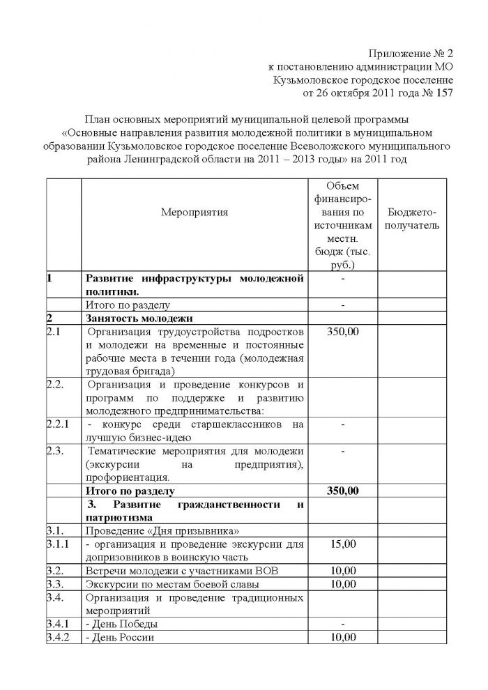 Постановление от 26.10.2011 № 157 Об утверждении муниципальной целевой программы &laquo;Основные направления развития молодежной политики в МО Кузьмоловское городское поселение Всеволожского муниципального района Ленинградской области на 2011 год &ndash; 2013 год&raquo;