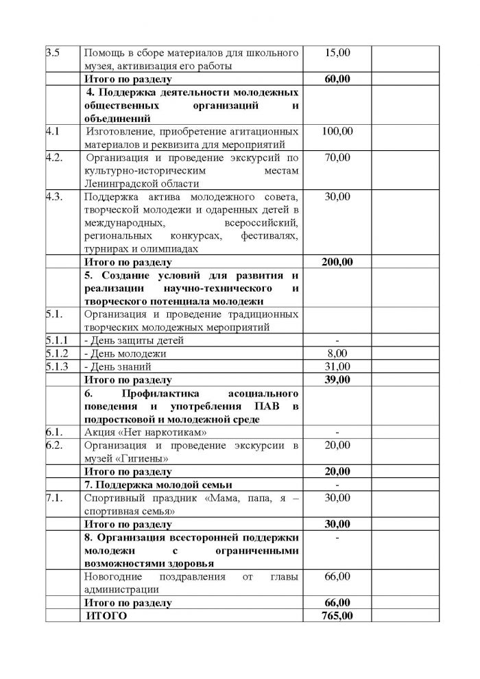 Постановление от 26.10.2011 № 157 Об утверждении муниципальной целевой программы &laquo;Основные направления развития молодежной политики в МО Кузьмоловское городское поселение Всеволожского муниципального района Ленинградской области на 2011 год &ndash; 2013 год&raquo;