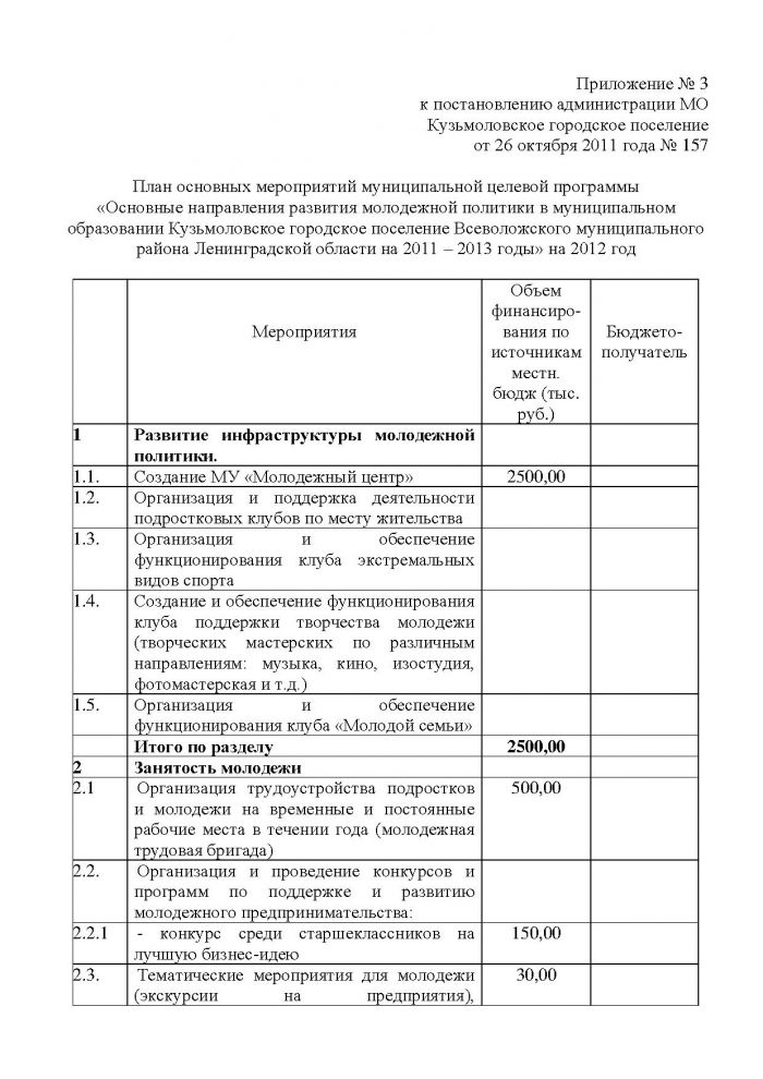 Постановление от 26.10.2011 № 157 Об утверждении муниципальной целевой программы &laquo;Основные направления развития молодежной политики в МО Кузьмоловское городское поселение Всеволожского муниципального района Ленинградской области на 2011 год &ndash; 2013 год&raquo;