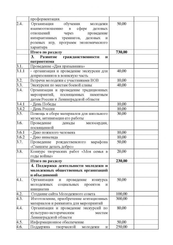 Постановление от 26.10.2011 № 157 Об утверждении муниципальной целевой программы &laquo;Основные направления развития молодежной политики в МО Кузьмоловское городское поселение Всеволожского муниципального района Ленинградской области на 2011 год &ndash; 2013 год&raquo;