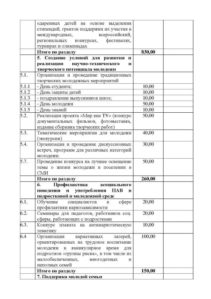 Постановление от 26.10.2011 № 157 Об утверждении муниципальной целевой программы &laquo;Основные направления развития молодежной политики в МО Кузьмоловское городское поселение Всеволожского муниципального района Ленинградской области на 2011 год &ndash; 2013 год&raquo;