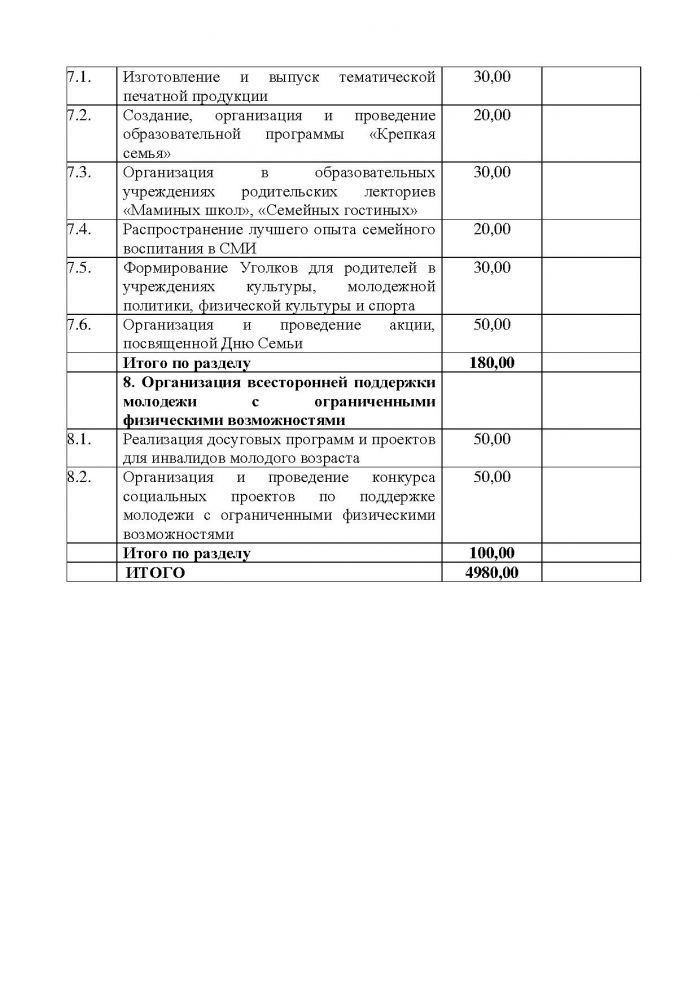 Постановление от 26.10.2011 № 157 Об утверждении муниципальной целевой программы &laquo;Основные направления развития молодежной политики в МО Кузьмоловское городское поселение Всеволожского муниципального района Ленинградской области на 2011 год &ndash; 2013 год&raquo;