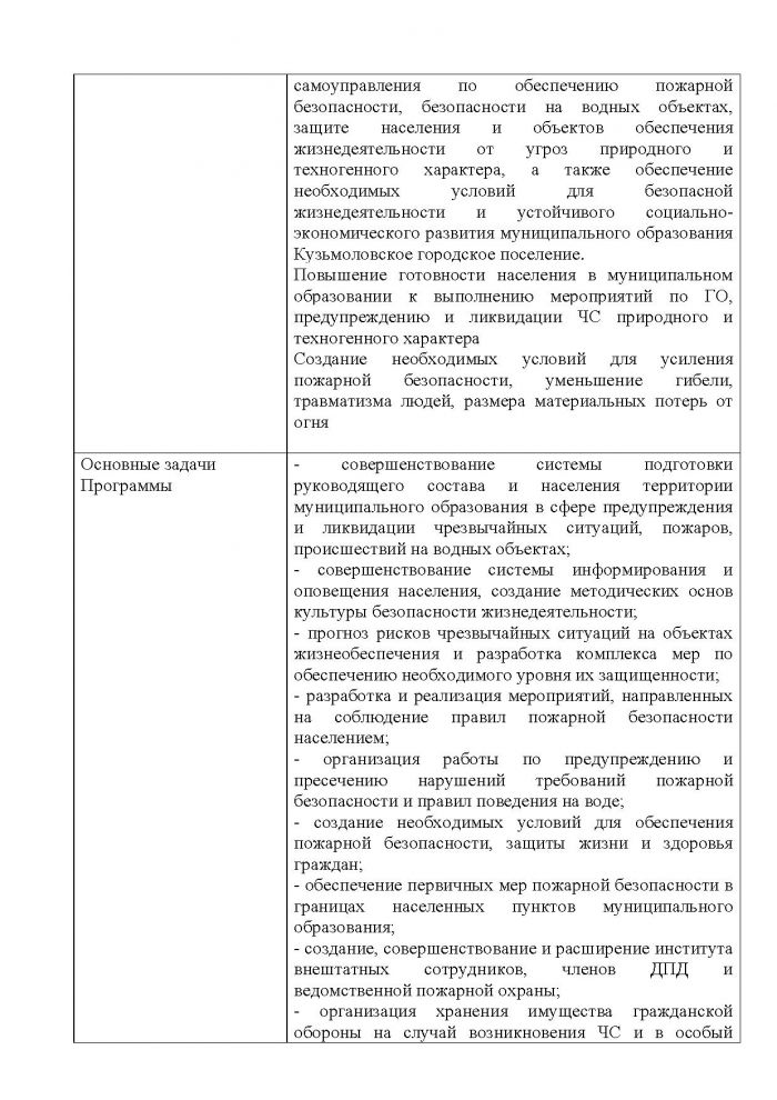 Постановление от 23.11.2011 № 163 Об утверждении муниципальной целевой программы &laquo;Пожарная безопасность, безопасность на водных объектах, защита населения от чрезвычайных ситуаций и снижение рисков их возникновения на территории МО Кузьмоловское городское поселение на 2012 год &ndash; 2014 годы&raquo;