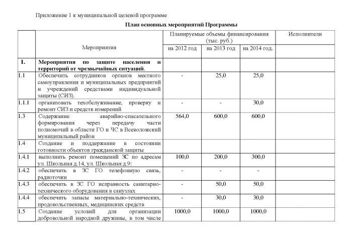 Постановление от 23.11.2011 № 163 Об утверждении муниципальной целевой программы &laquo;Пожарная безопасность, безопасность на водных объектах, защита населения от чрезвычайных ситуаций и снижение рисков их возникновения на территории МО Кузьмоловское городское поселение на 2012 год &ndash; 2014 годы&raquo;