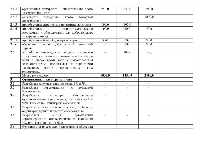 Постановление от 23.11.2011 № 163 Об утверждении муниципальной целевой программы &laquo;Пожарная безопасность, безопасность на водных объектах, защита населения от чрезвычайных ситуаций и снижение рисков их возникновения на территории МО Кузьмоловское городское поселение на 2012 год &ndash; 2014 годы&raquo;