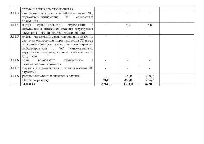 Постановление от 23.11.2011 № 163 Об утверждении муниципальной целевой программы &laquo;Пожарная безопасность, безопасность на водных объектах, защита населения от чрезвычайных ситуаций и снижение рисков их возникновения на территории МО Кузьмоловское городское поселение на 2012 год &ndash; 2014 годы&raquo;