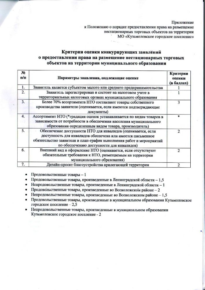 Постановление от 12.09.2016 № 217 Об утверждении Положения о комиссии по вопросам размещения и эксплуатации нестационарных торговых объектов на территории муниципального образования &laquo;Кузьмоловское городское поселение&raquo;